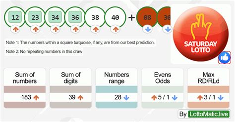 australia lottery results